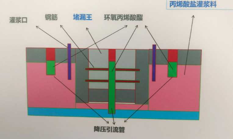 天津东丽区防水堵漏工程设计