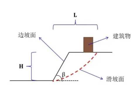 天津东丽区边坡工程设计